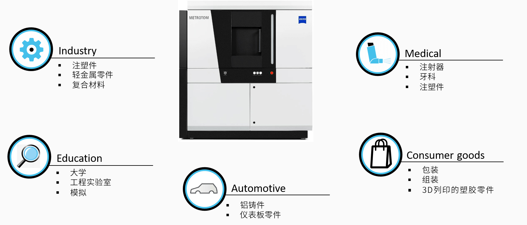 江北江北蔡司江北工业CT