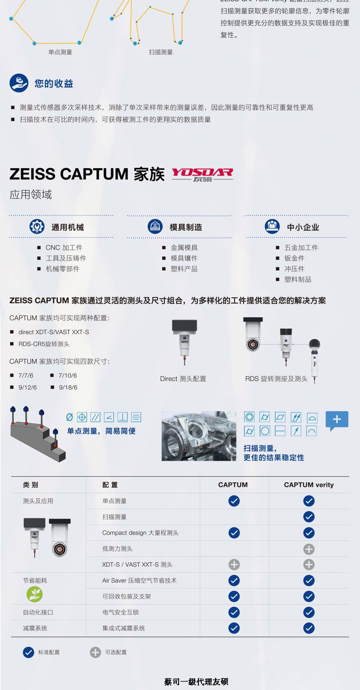 江北蔡司江北三坐标CAPTUM